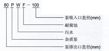 PW、PWF型懸臂式離心污水泵