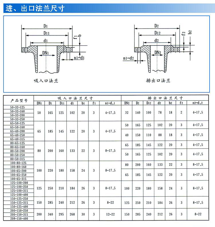 IS、IR型臥式單級單吸清水離心泵