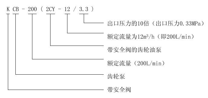KCB、2CY型齒輪油泵
