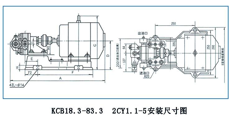 KCB、2CY型齒輪油泵