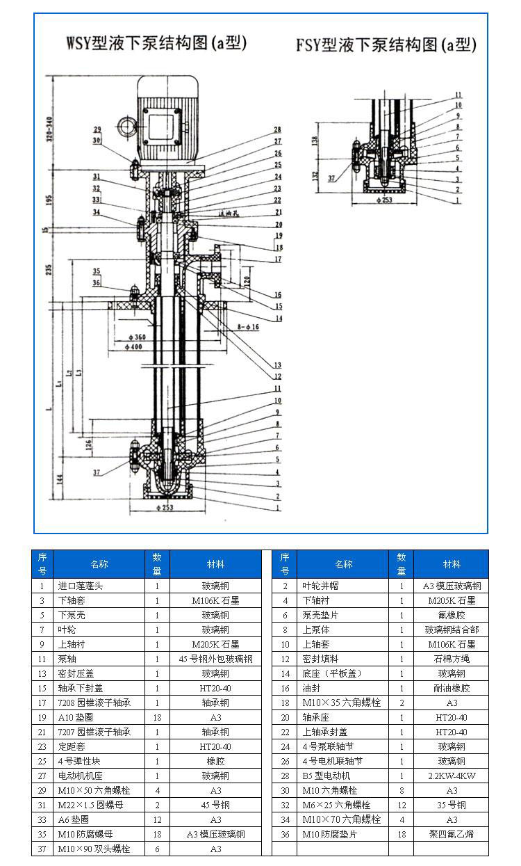 FSY型、WSY型立式玻璃鋼液下泵
