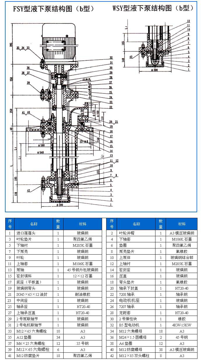 FSY型、WSY型立式玻璃鋼液下泵
